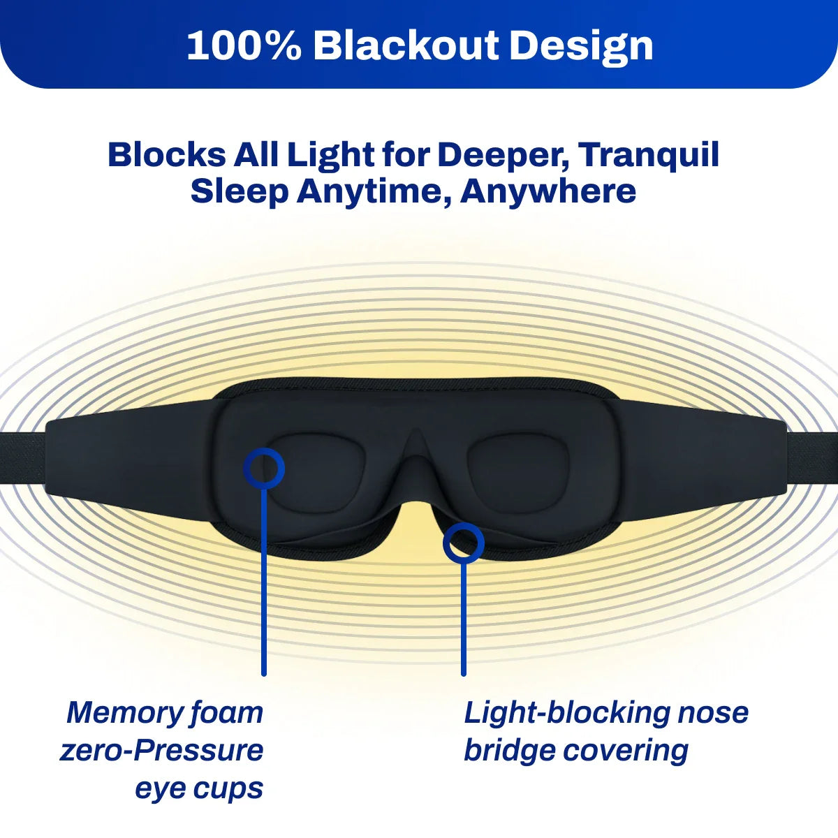 EMF Radiation Protection Sleep Mask