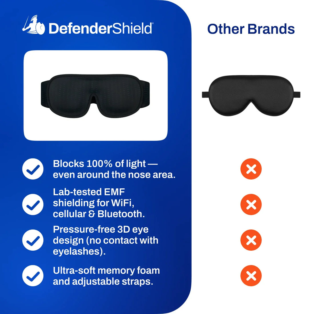EMF Radiation Protection Sleep Mask